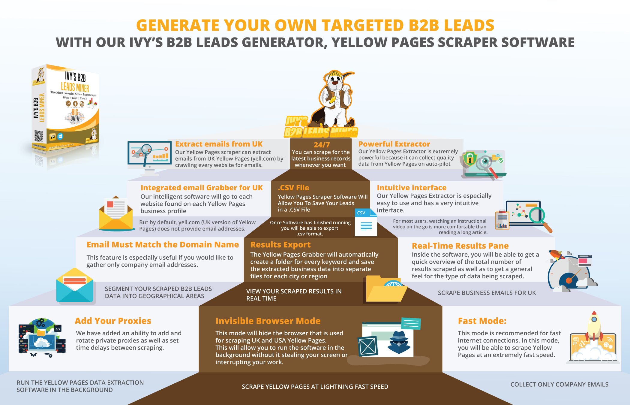 GENERATE UNLIMITED B2B LEADS WITH YELLOW PAGES DATA EXTRACTION SOFTWARE