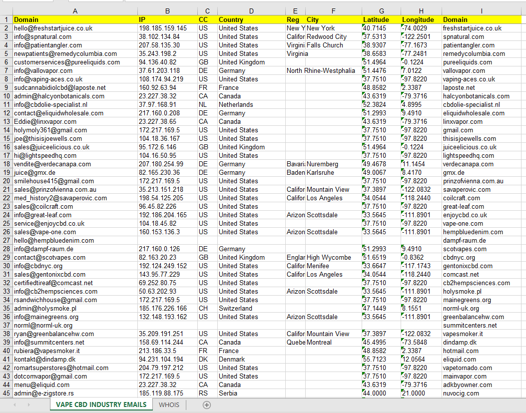 tobacco and cigarettes email list and b2b marketing data