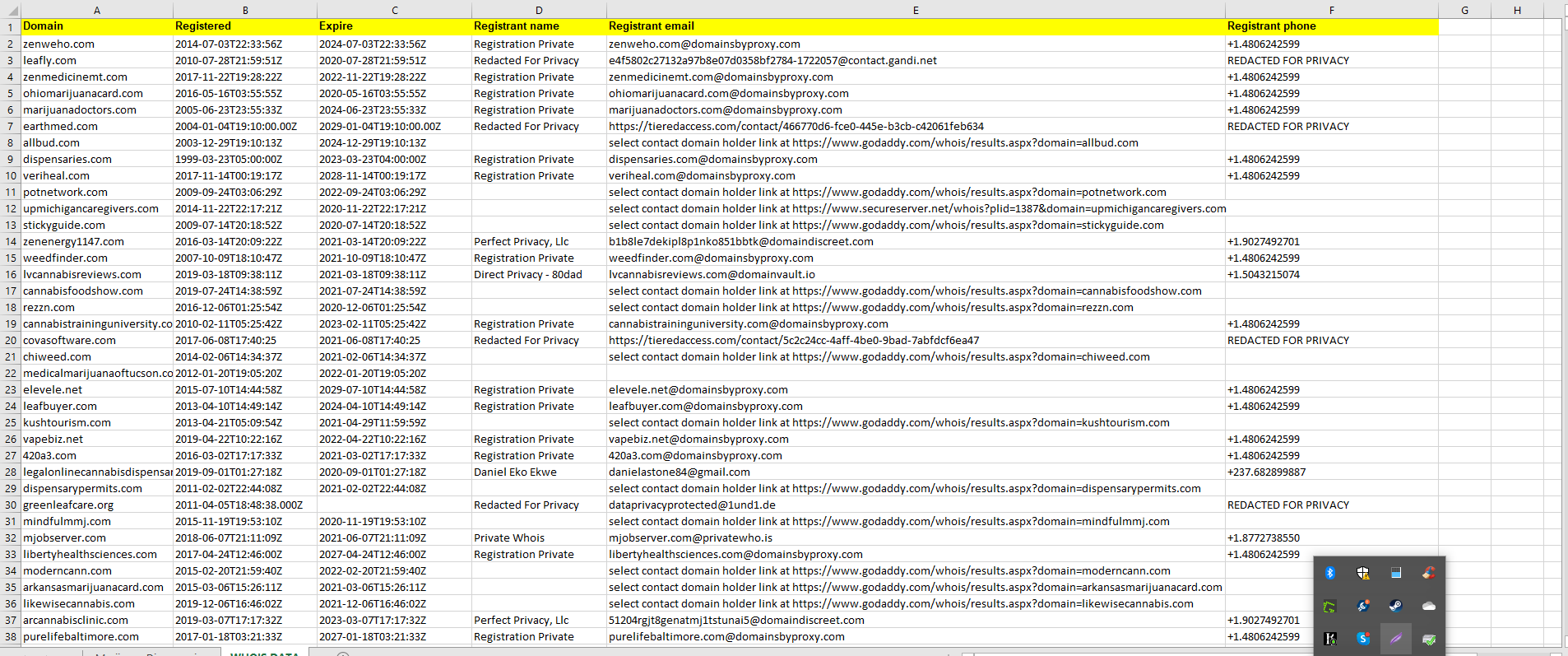 Automobiles Manufacturing and Wholesale Mailing Lists