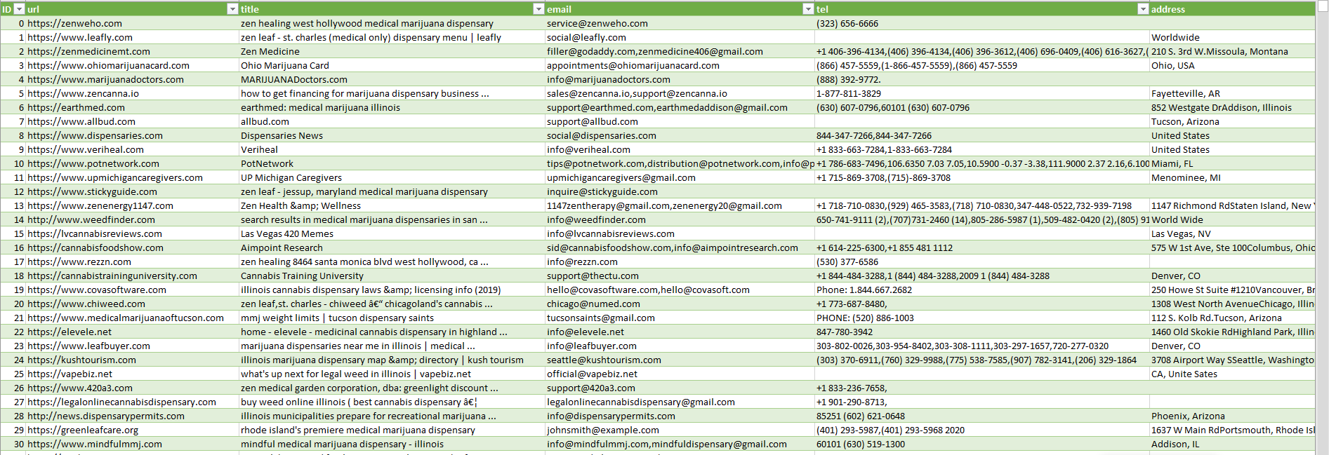 Sample Screenshot 1 of the USA Marijuana Dispensaries B2B Business Data List with Cannabis Dispensary Emails