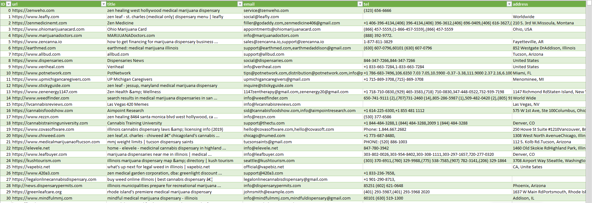 Aluminum Industry Mailing List and B2B Database with Email Addresses