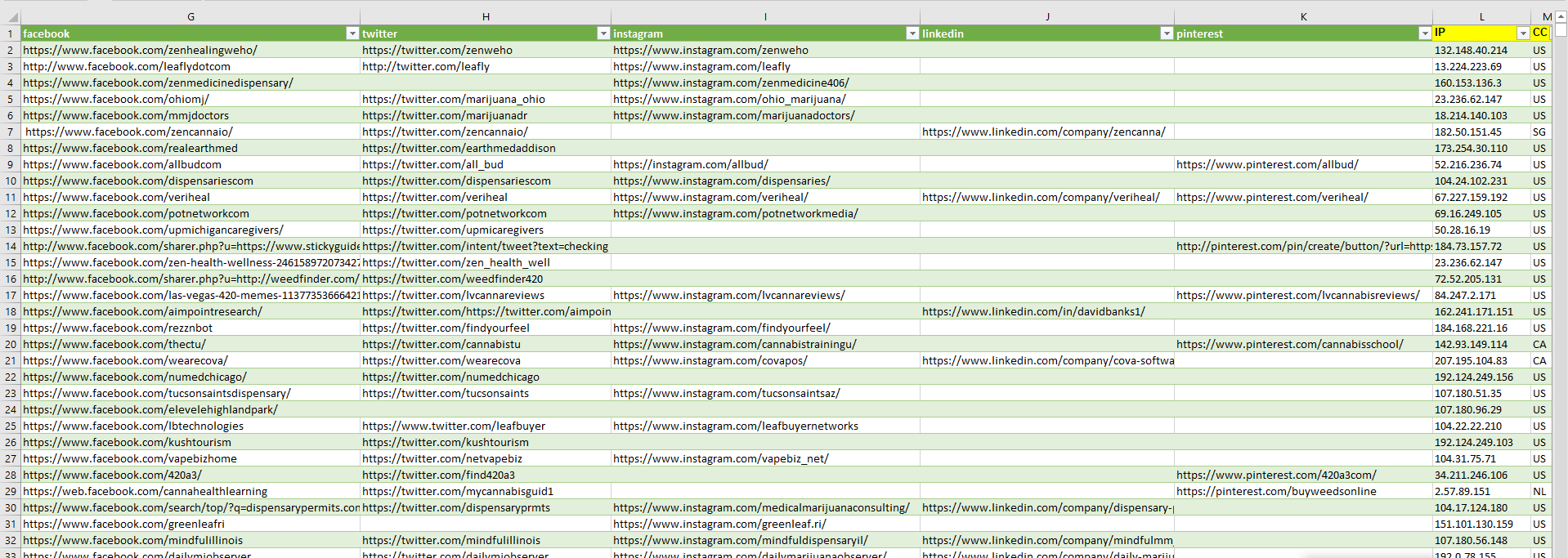 Sample Screenshot 2 of the USA Marijuana Dispensaries B2B Business Data List with Cannabis Dispensary Emails