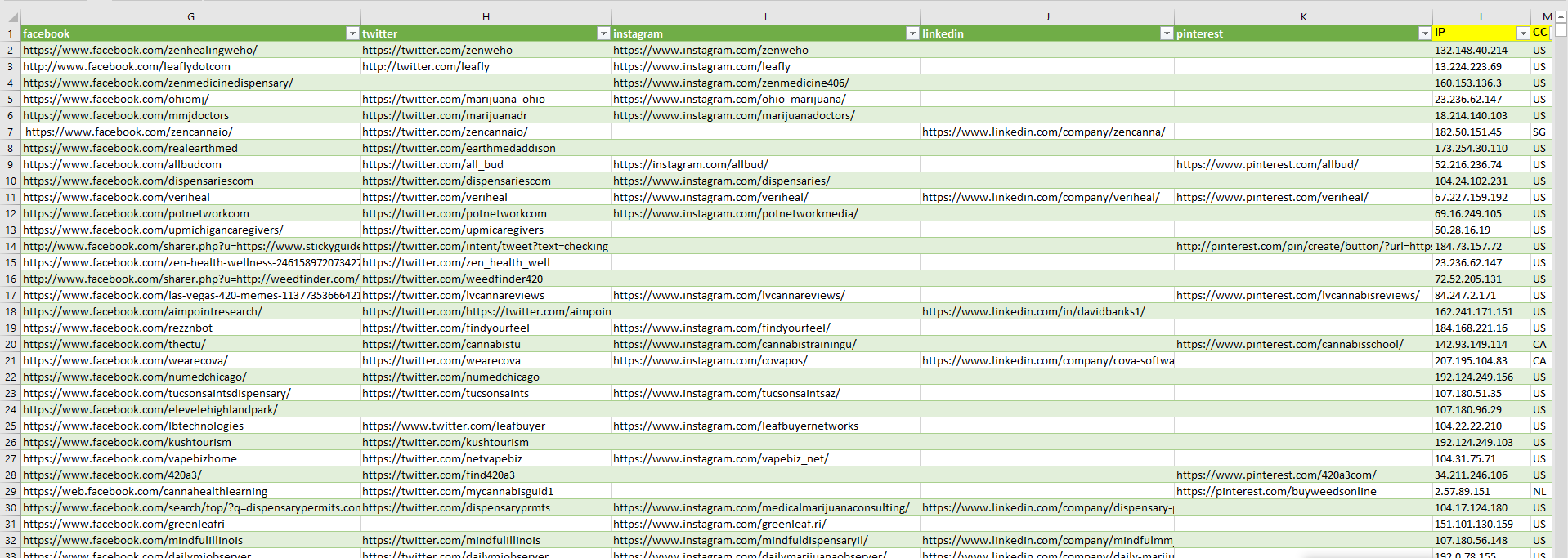 household insurance email list and b2b marketing database