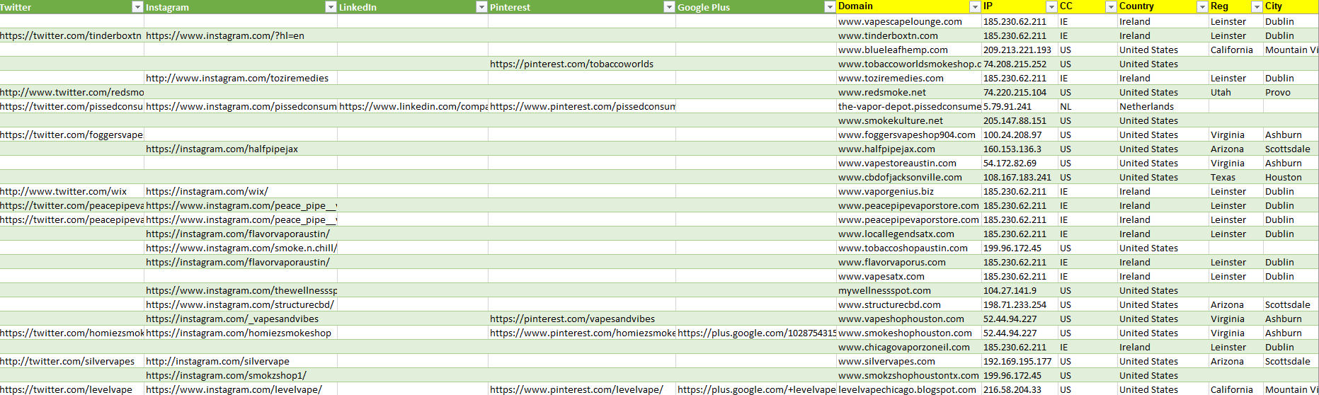 USA Vape Shop Database with Vape Shop Contact Details