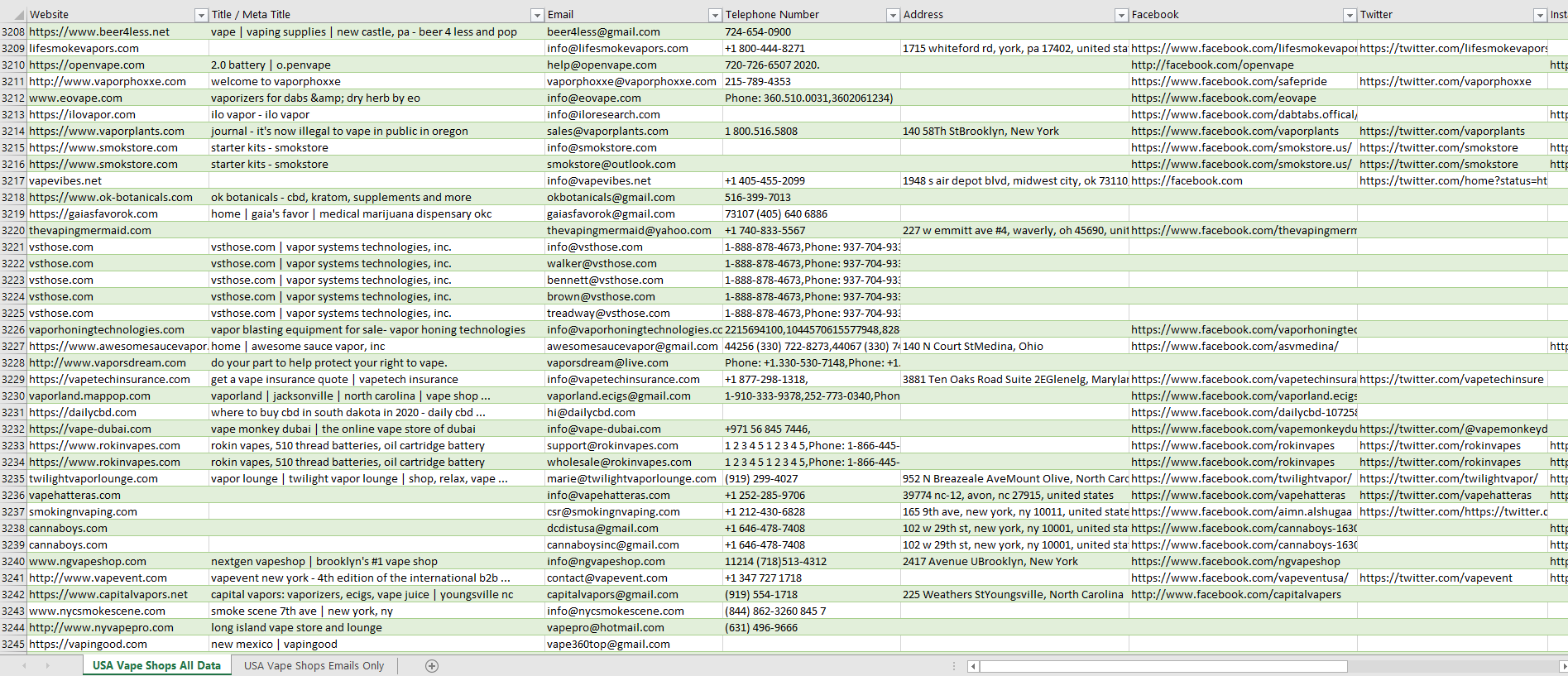 auto website contact form submitters