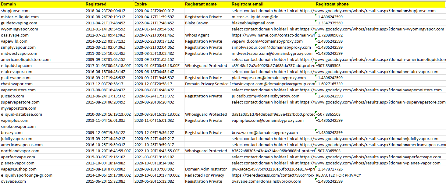 cbd industry database