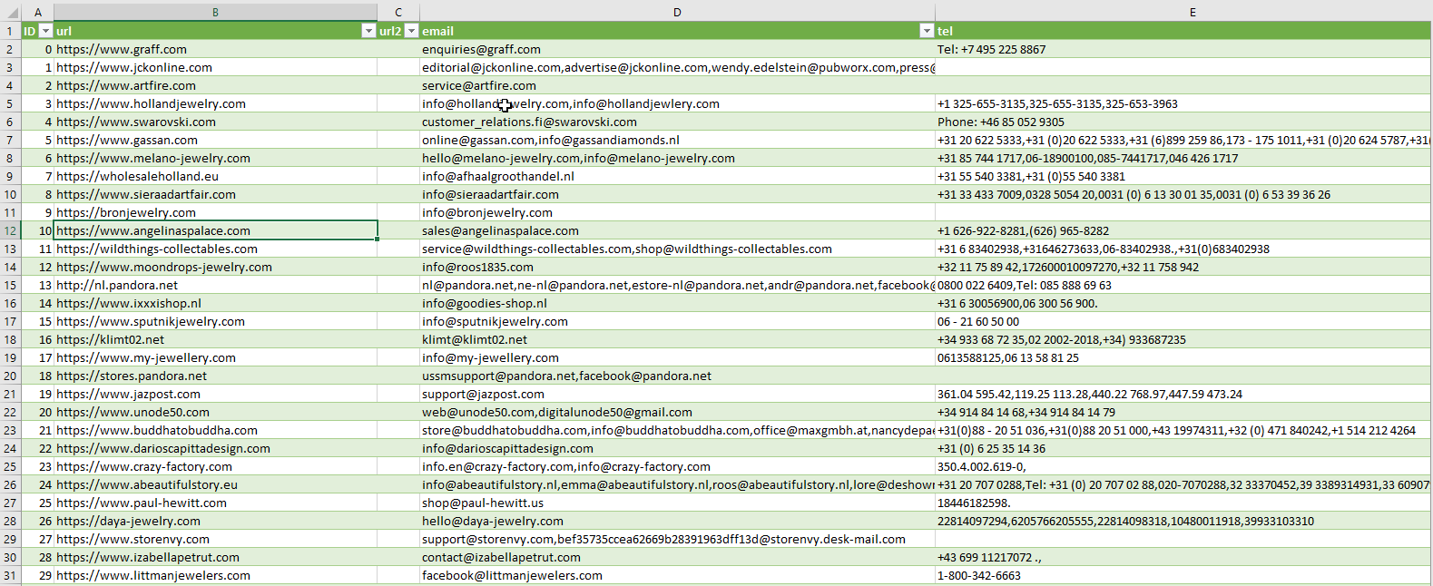 Aluminum Industry Mailing List and B2B Database with Email Addresses