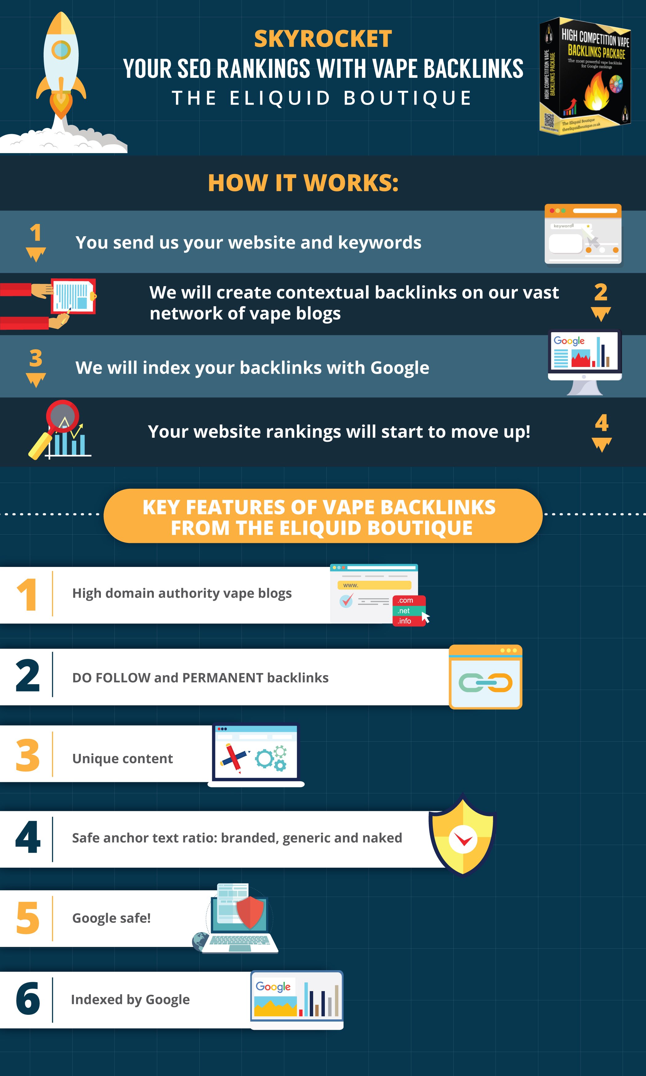 Vape SEO Backlinks Package for Vape Shops