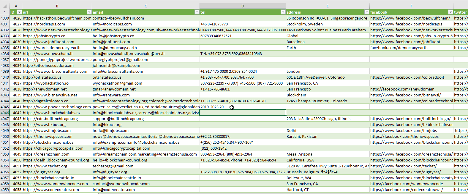 mining oil and gas equipment email list and b2b marketing database