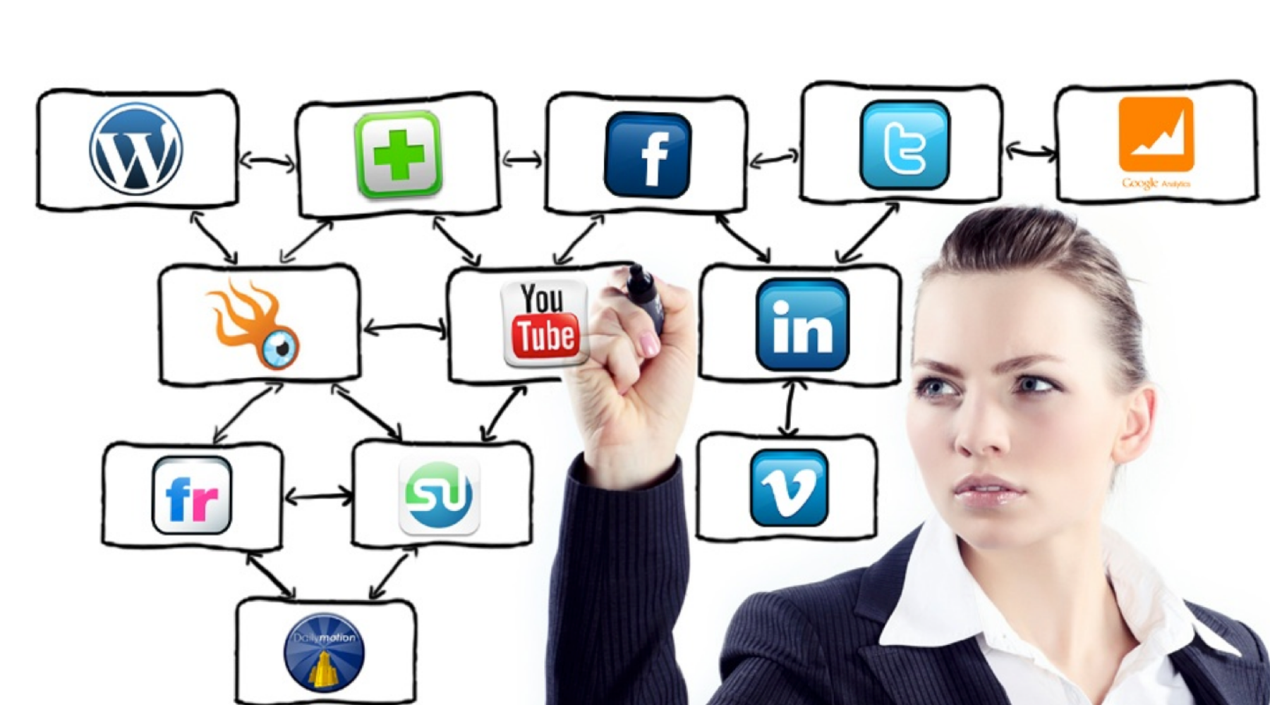 Разбор социальных сетей. Маркетинг в соцсетях. Менеджер социальных сетей. СММ маркетинг в социальных сетях. Интернет маркетинг в соц сетях.