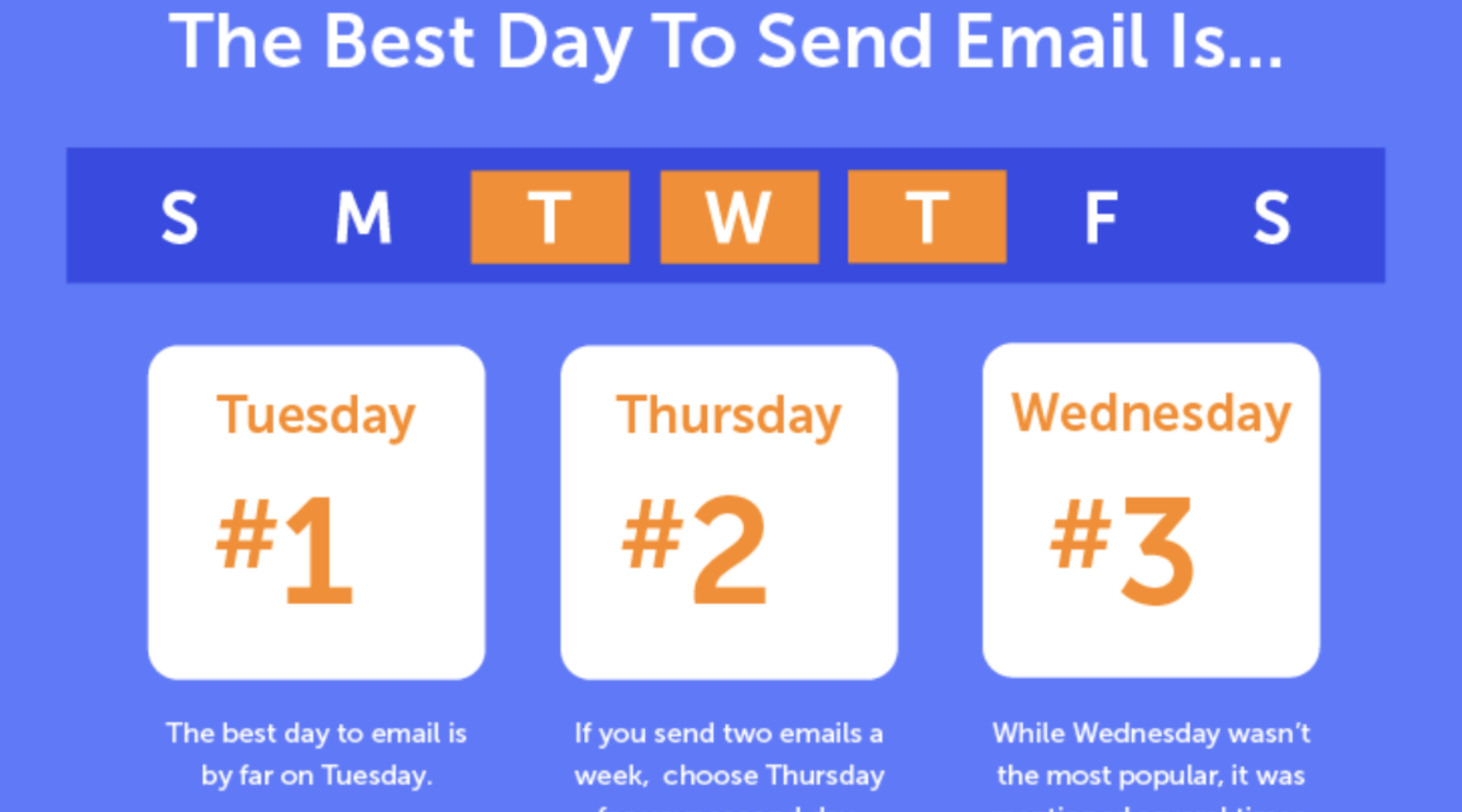 Best Day and Time to Send Your Emails