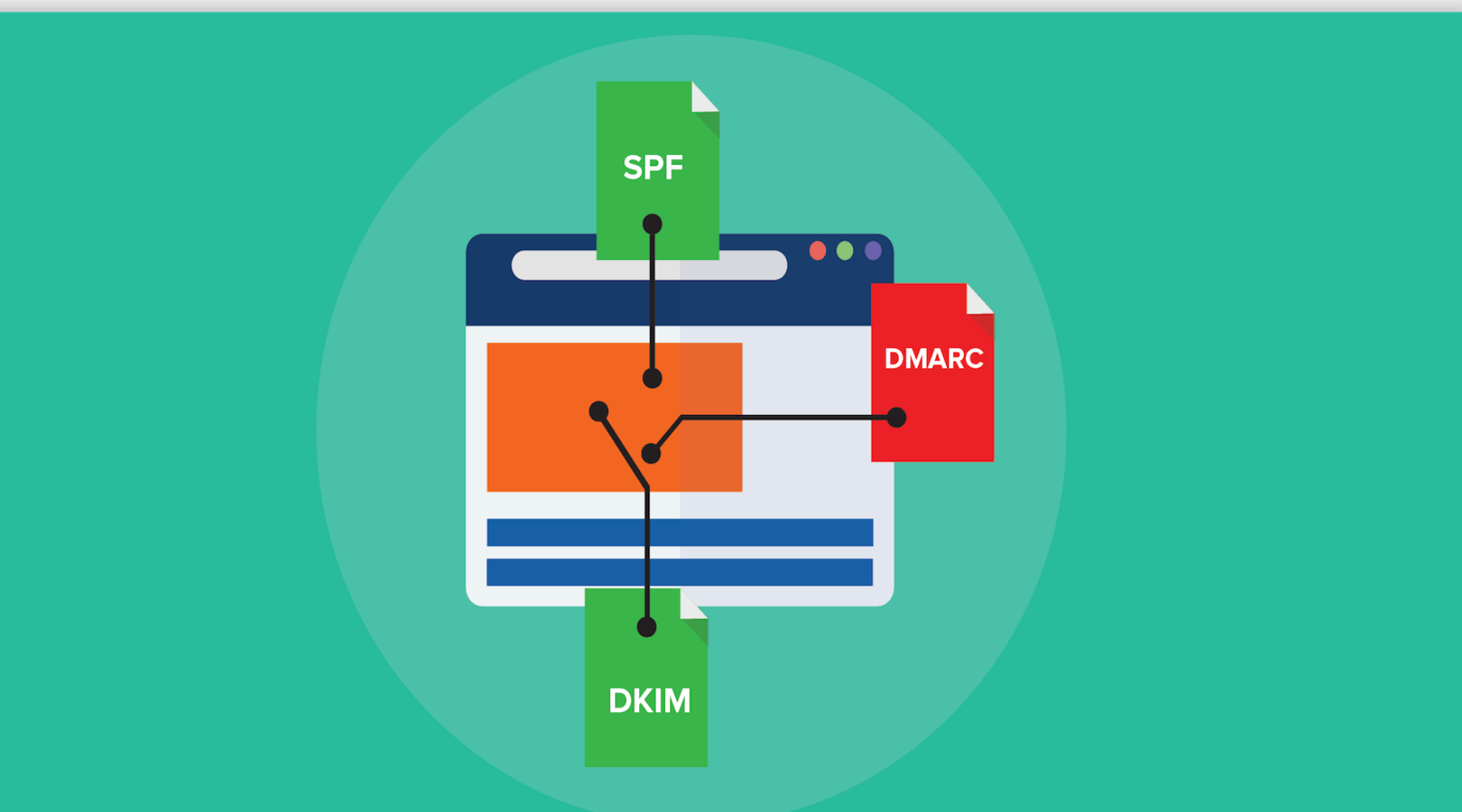 What is DMARC and What Do the Recent Changes Mean for Email Marketers?